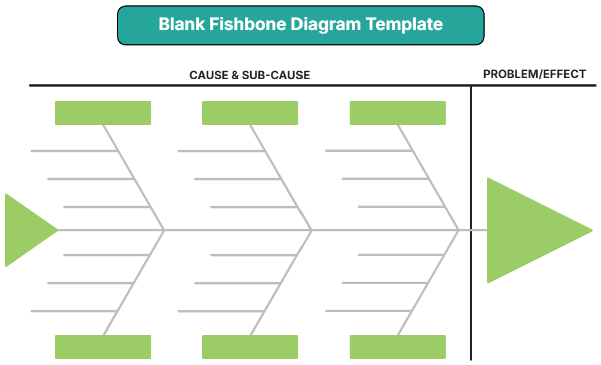 Blank Fishbone Diagram Template - Edit Online & Download