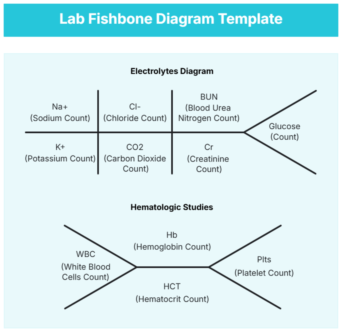 Lab Fishbone Diagram Template - Edit Online & Download