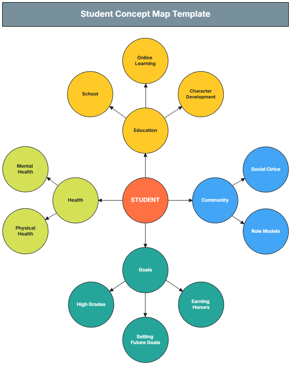 Student Concept Map Template - Edit Online & Download