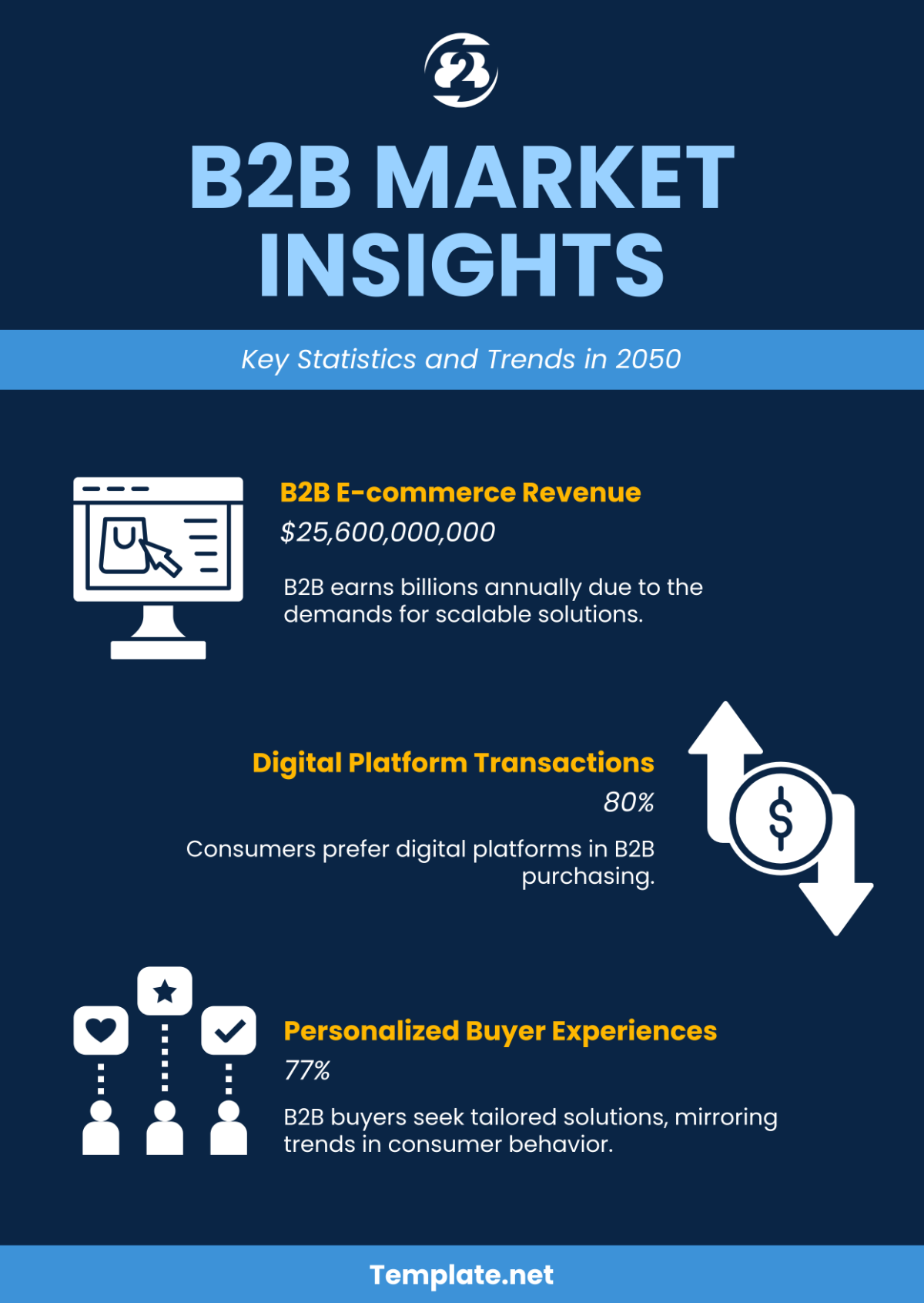 Free B2B Infographics Template - Edit Online & Download