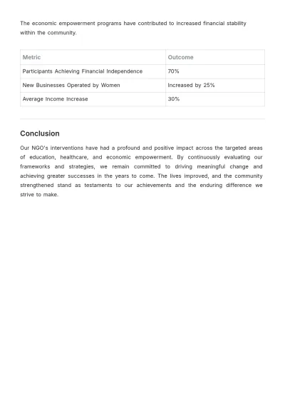 Free NGO Activity Report Template to Edit Online