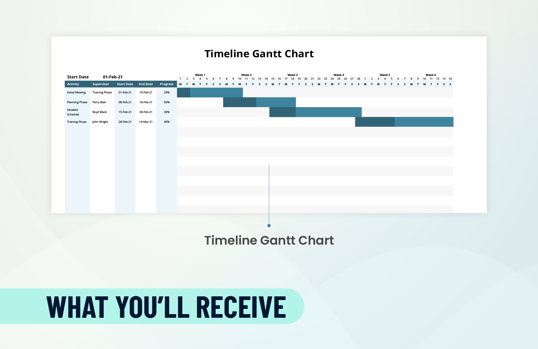 Sample Timeline Gantt Chart Template