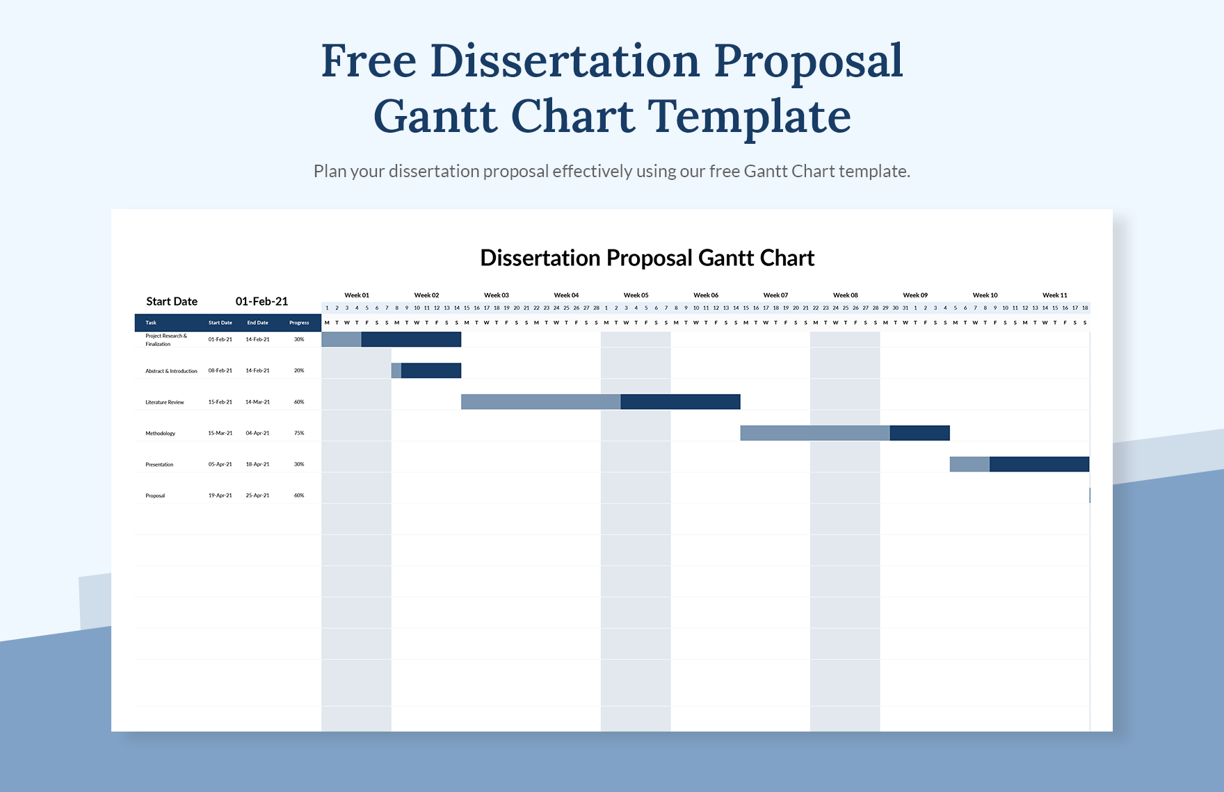 dissertation gantt chart template