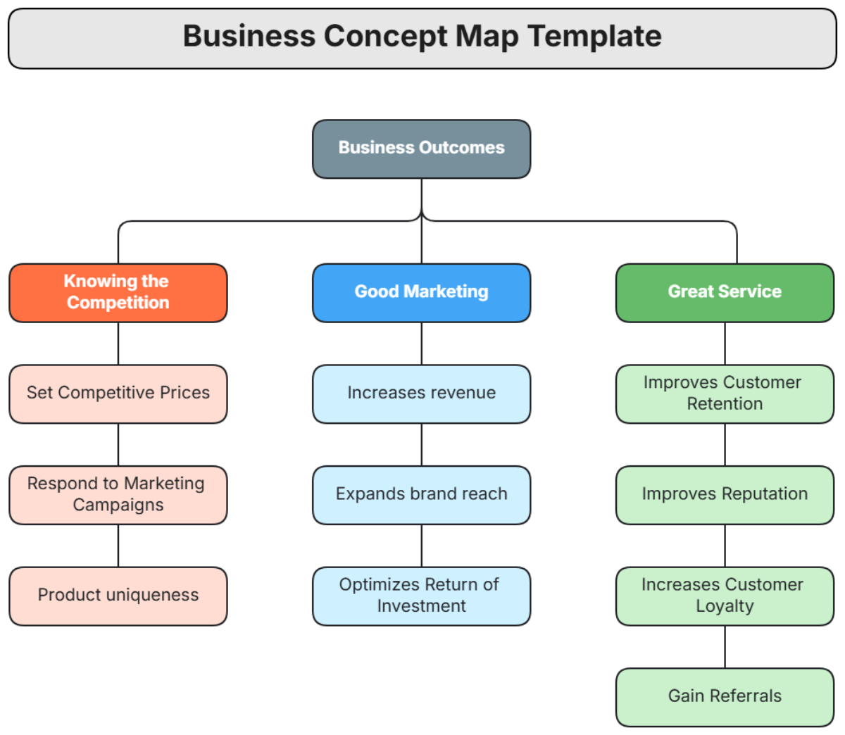 Business Concept Map Template - Edit Online & Download