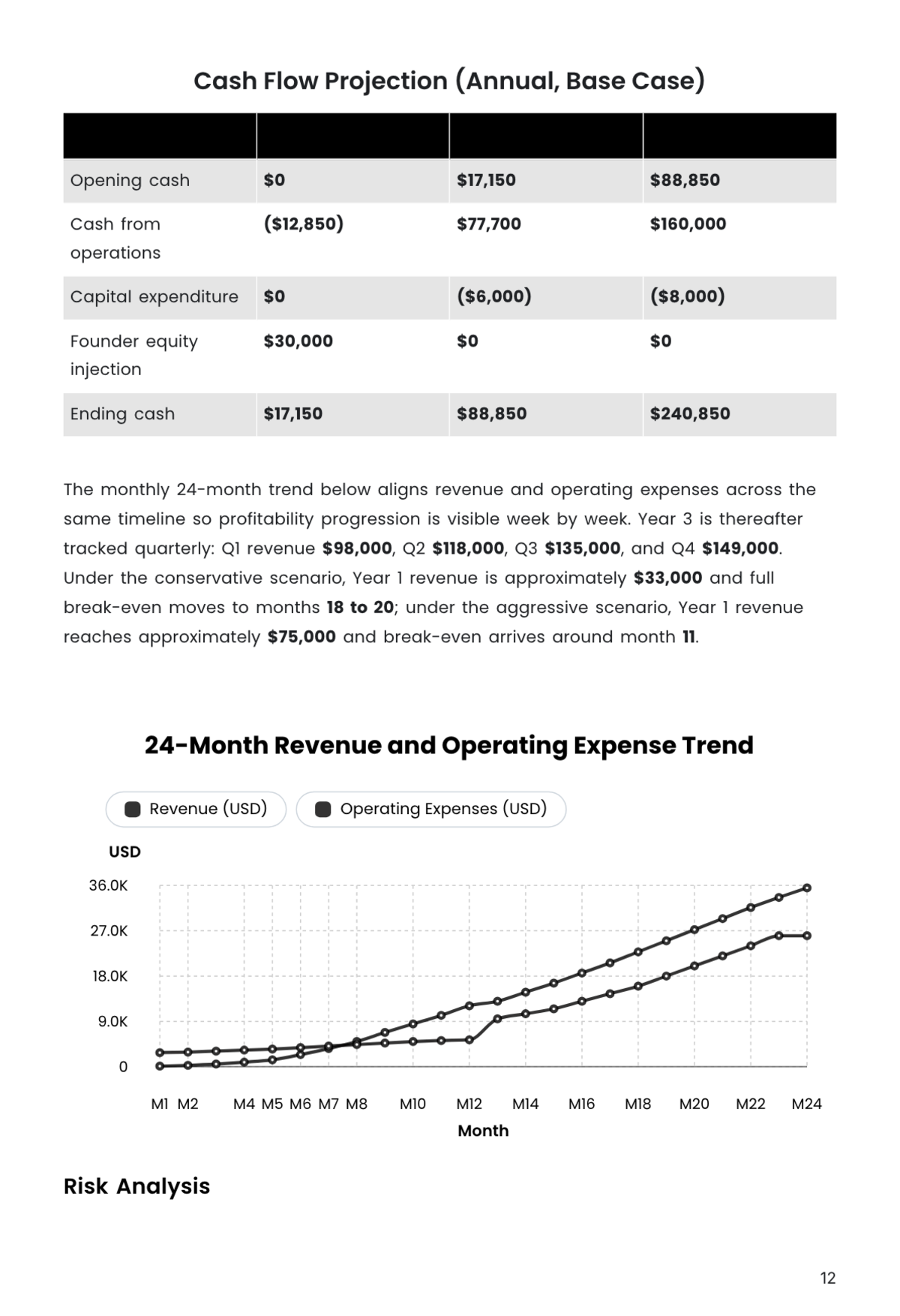 Free Affiliate Marketing Business Plan Template to Edit Online