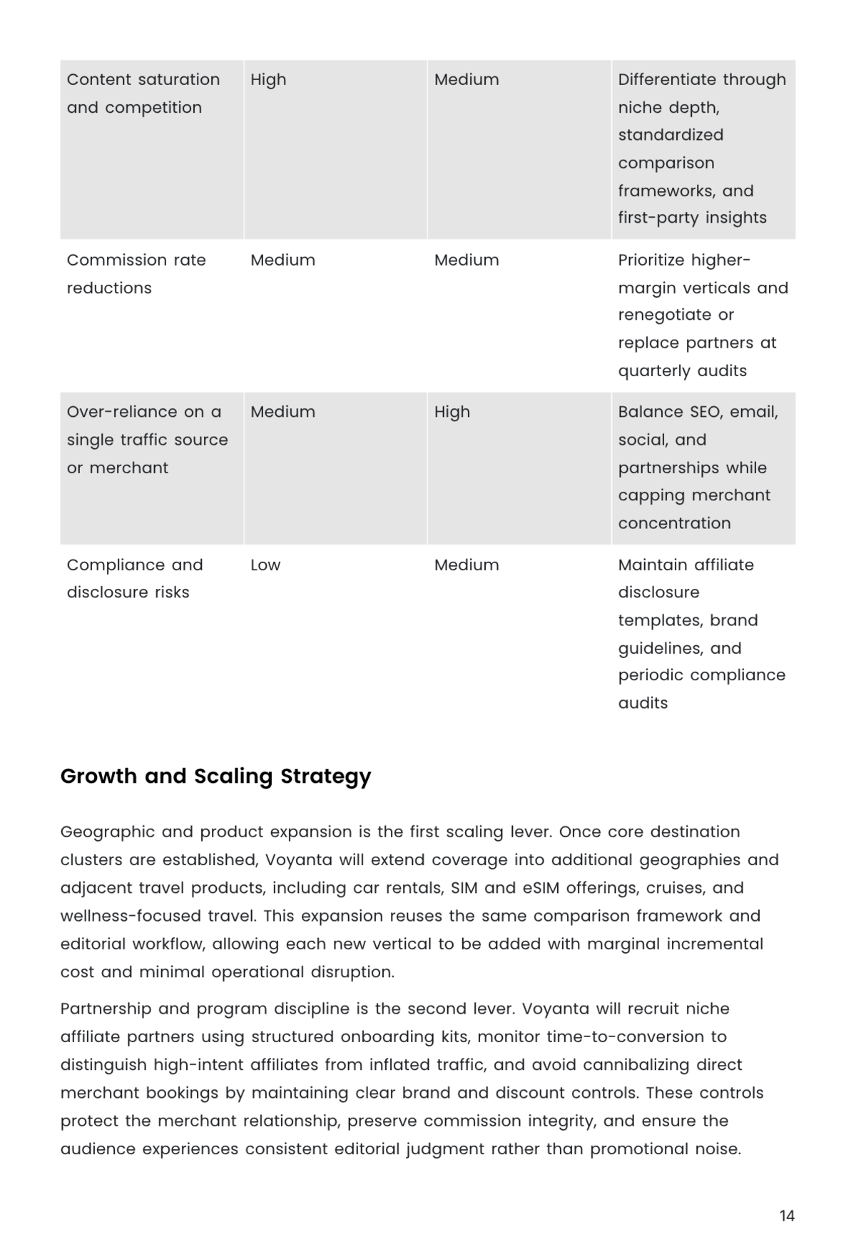 Free Affiliate Marketing Business Plan Template to Edit Online