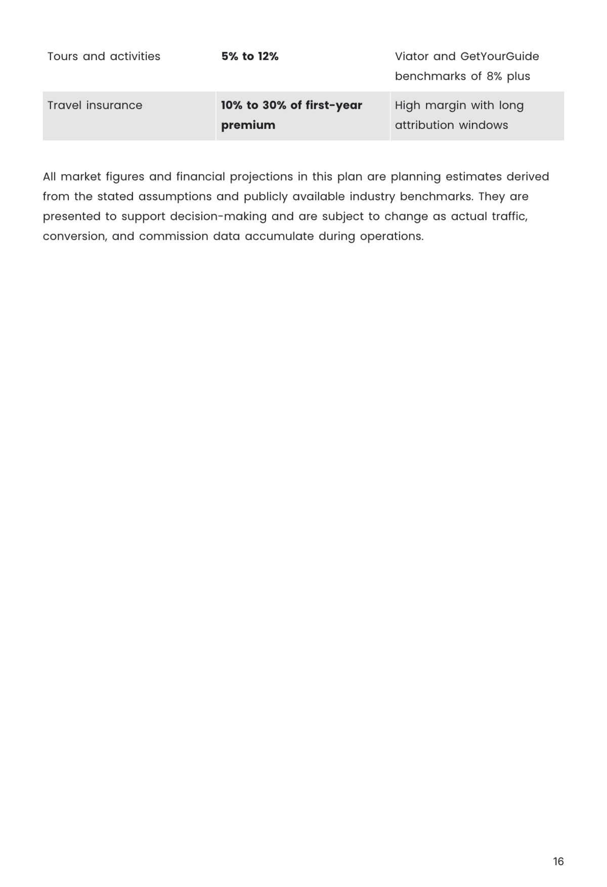 Free Affiliate Marketing Business Plan Template to Edit Online