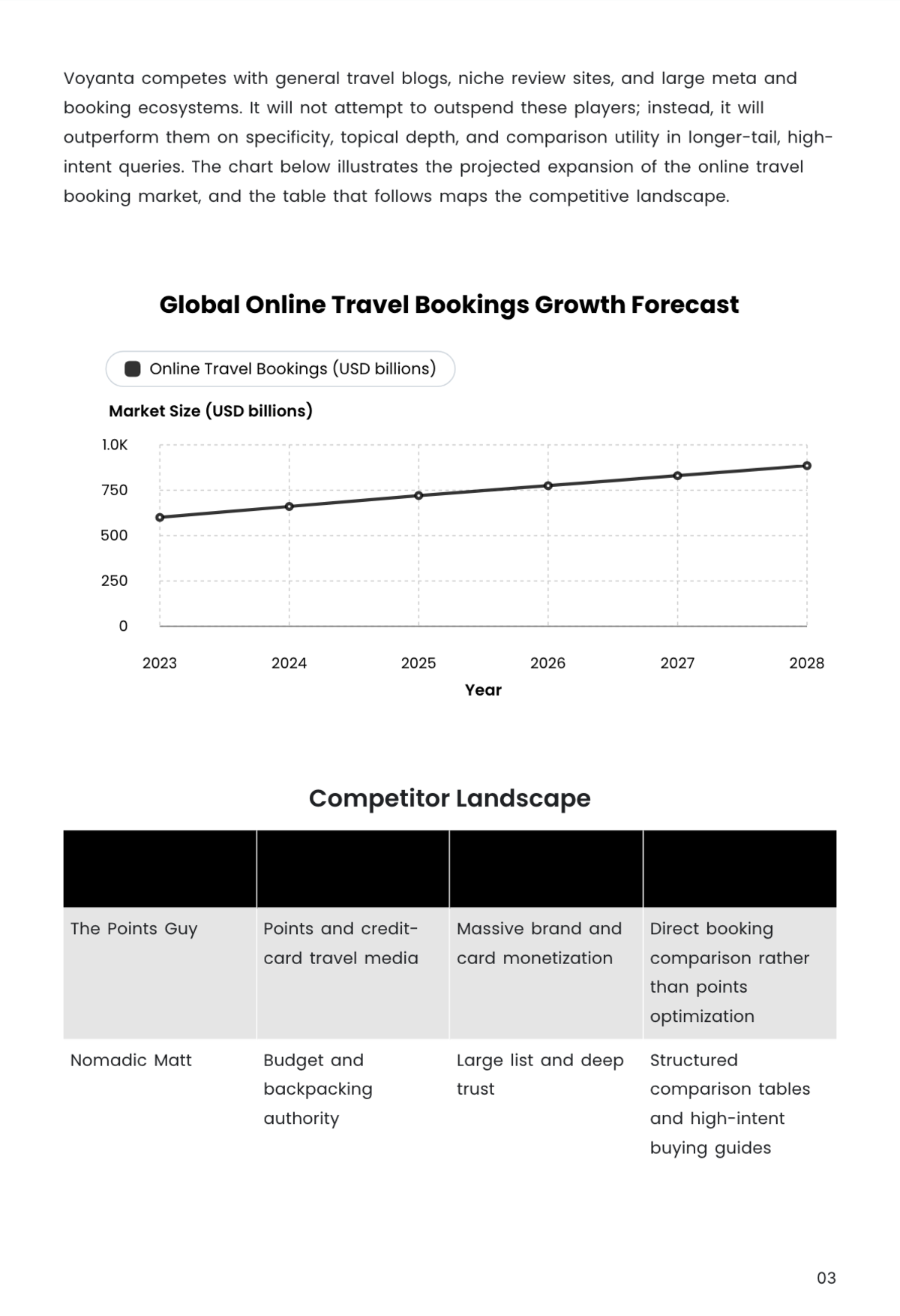 Free Affiliate Marketing Business Plan Template to Edit Online