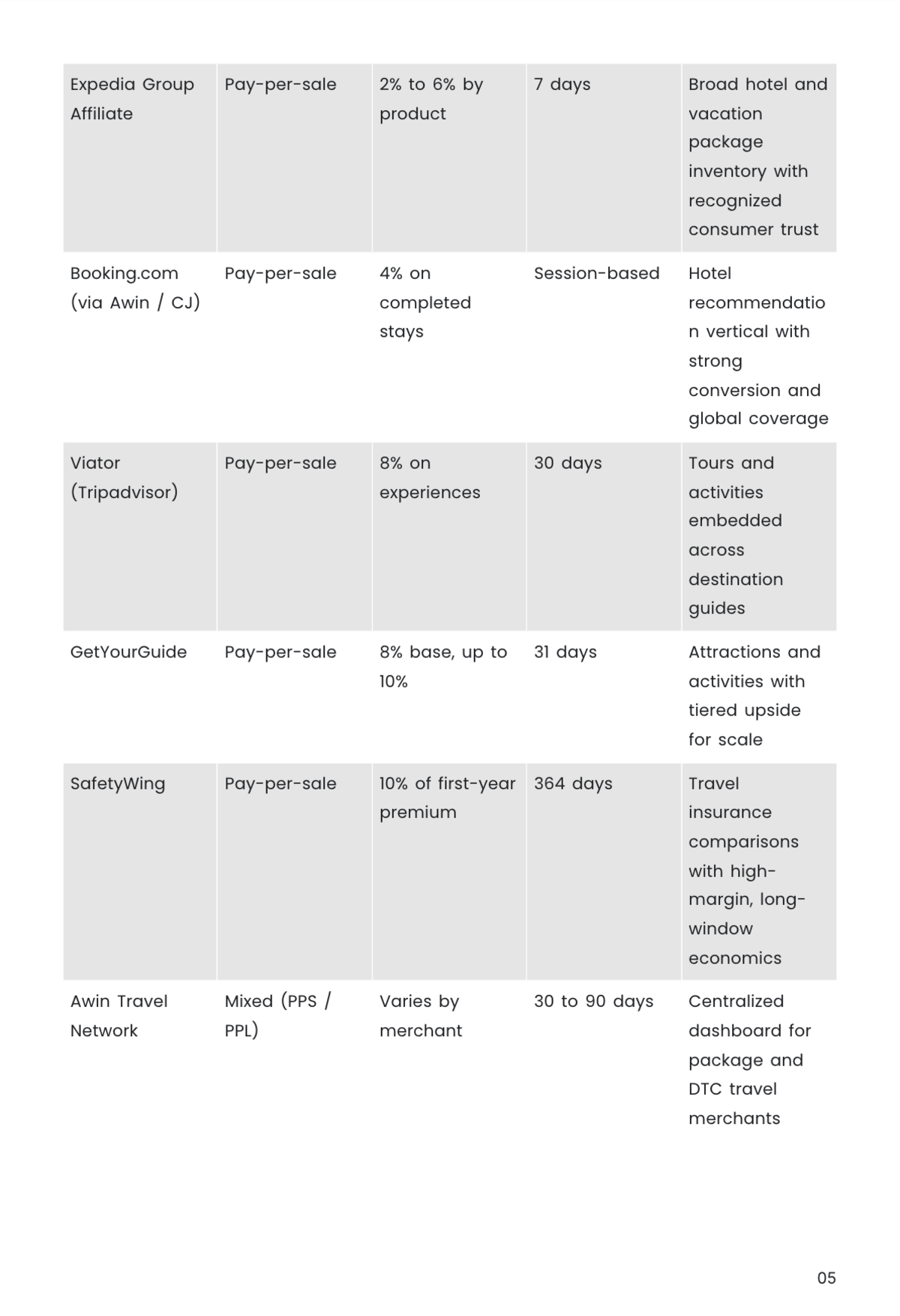 Free Affiliate Marketing Business Plan Template to Edit Online