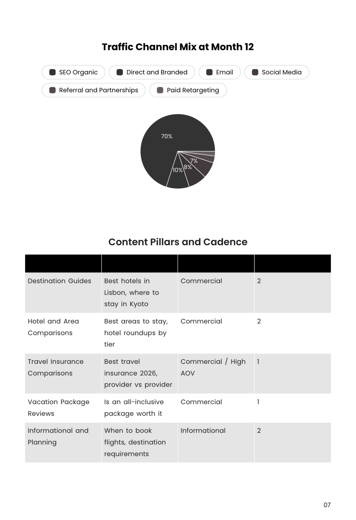 Free Affiliate Marketing Business Plan Template to Edit Online