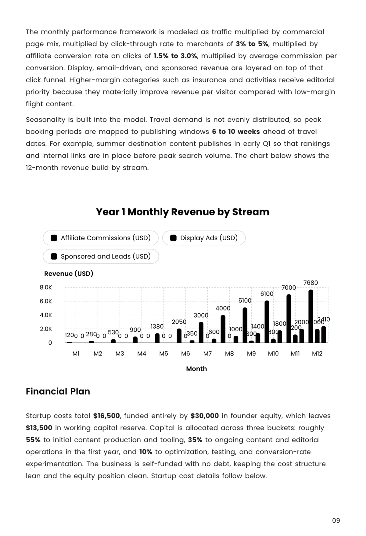 Free Affiliate Marketing Business Plan Template to Edit Online