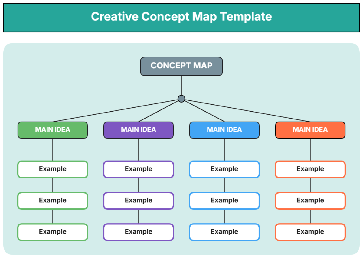 Creative Concept Map Template - Edit Online & Download