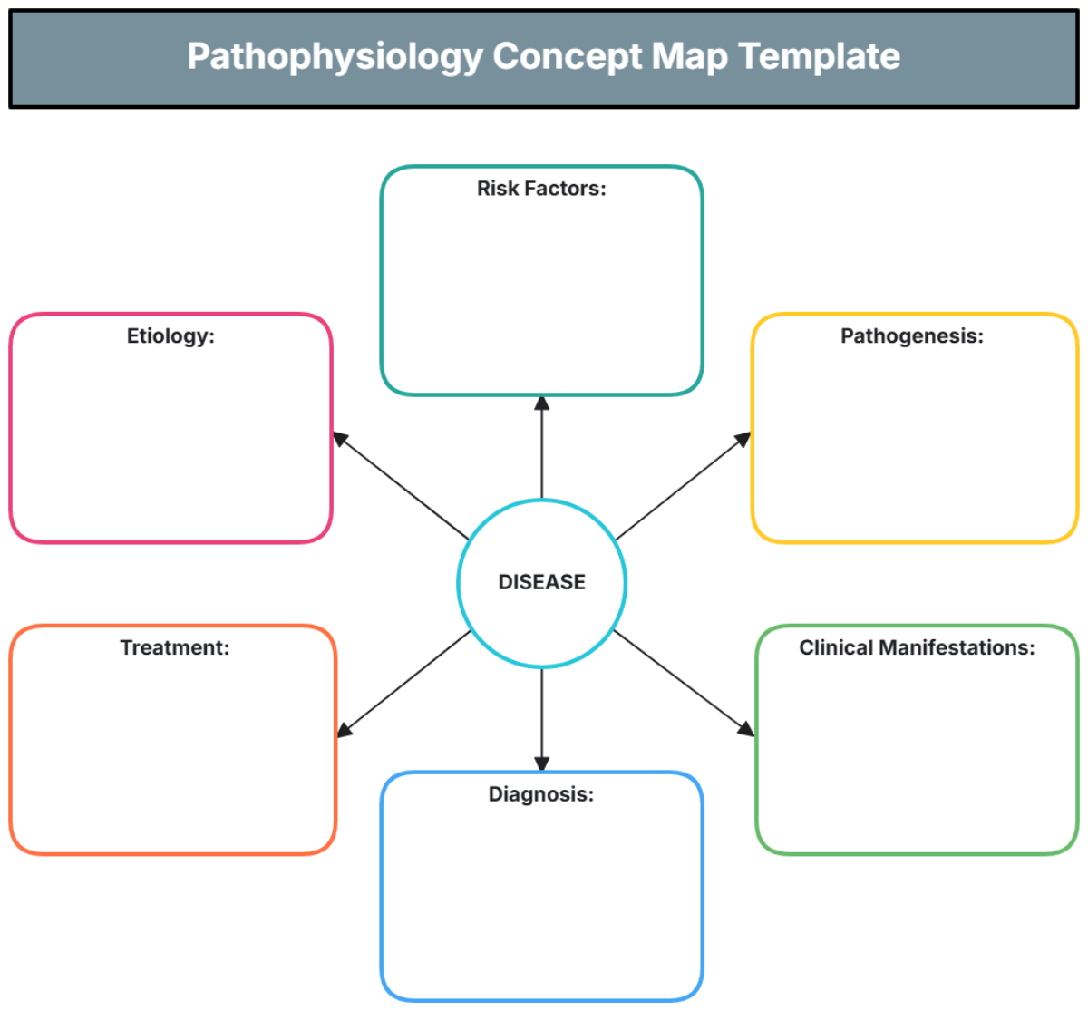 Pathophysiology Concept Map Template - Edit Online & Download