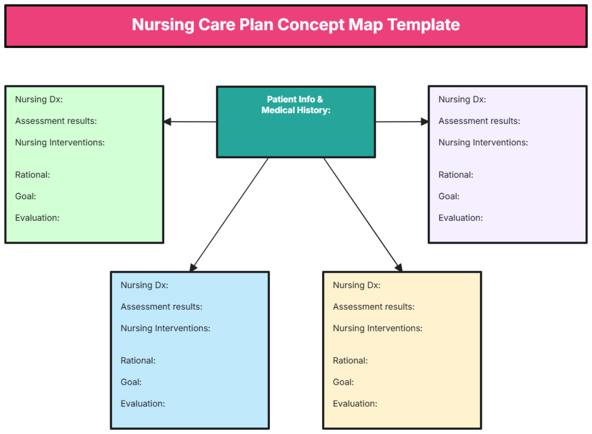 Nursing Care Plan Concept Map Template - Edit Online & Download