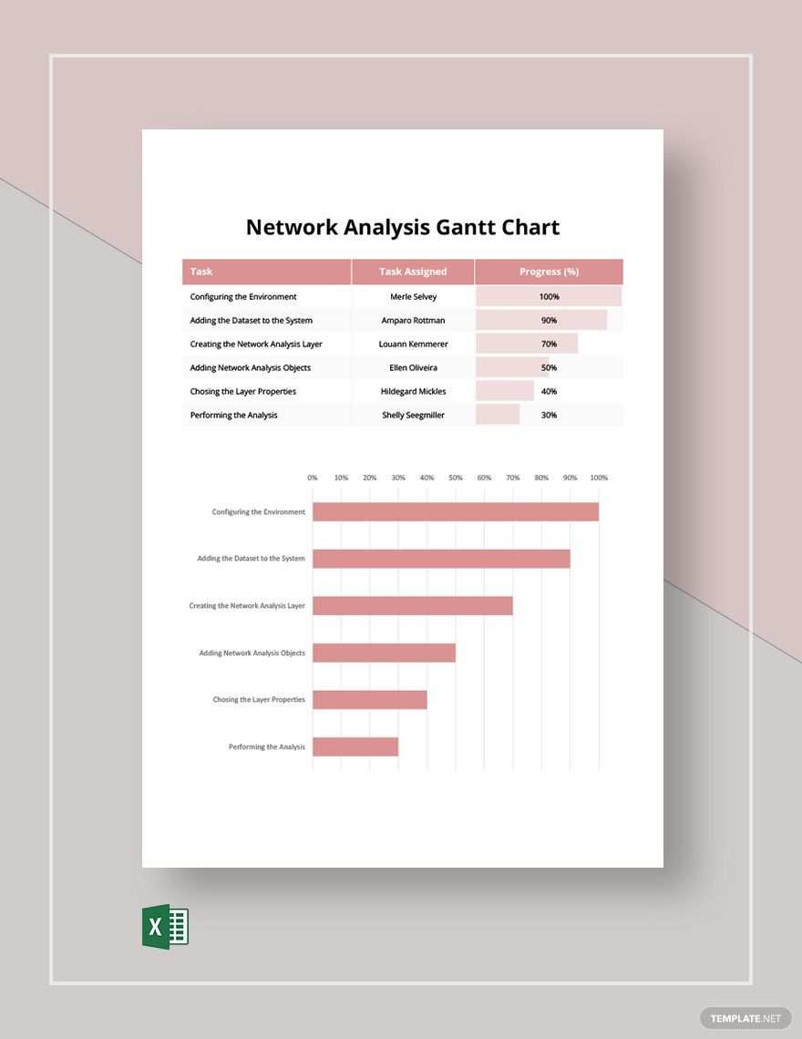 Network Analysis Gantt Chart Template