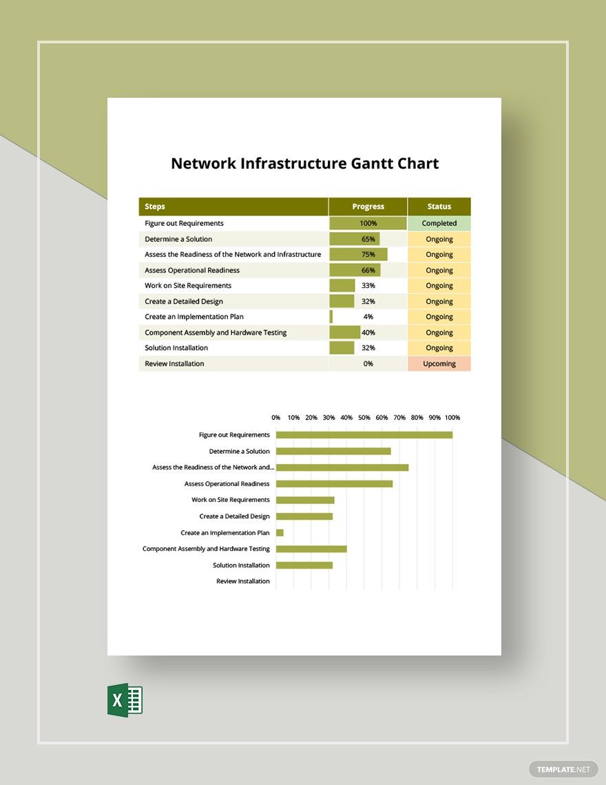 network-infrastructure-gantt-chart