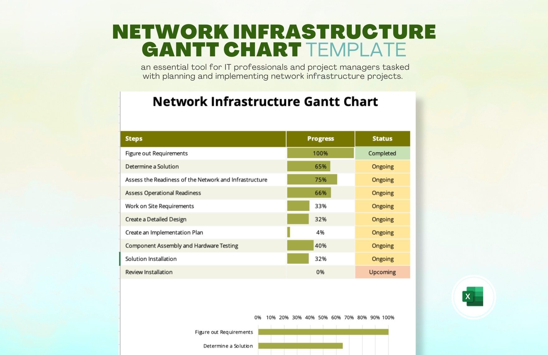 Network Infrastructure Gantt Chart Template in Excel