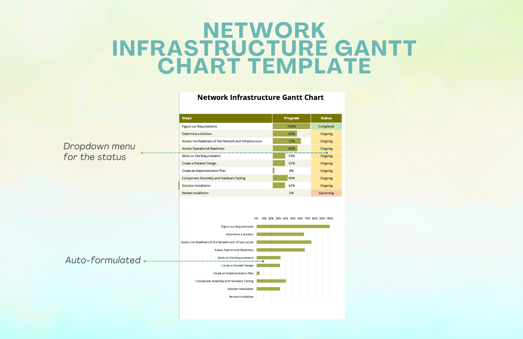Network Infrastructure Gantt Chart Template