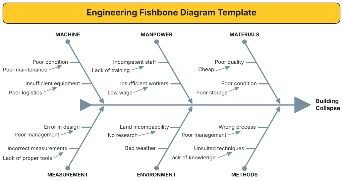 Engineering Fishbone Diagram Template - Edit Online & Download