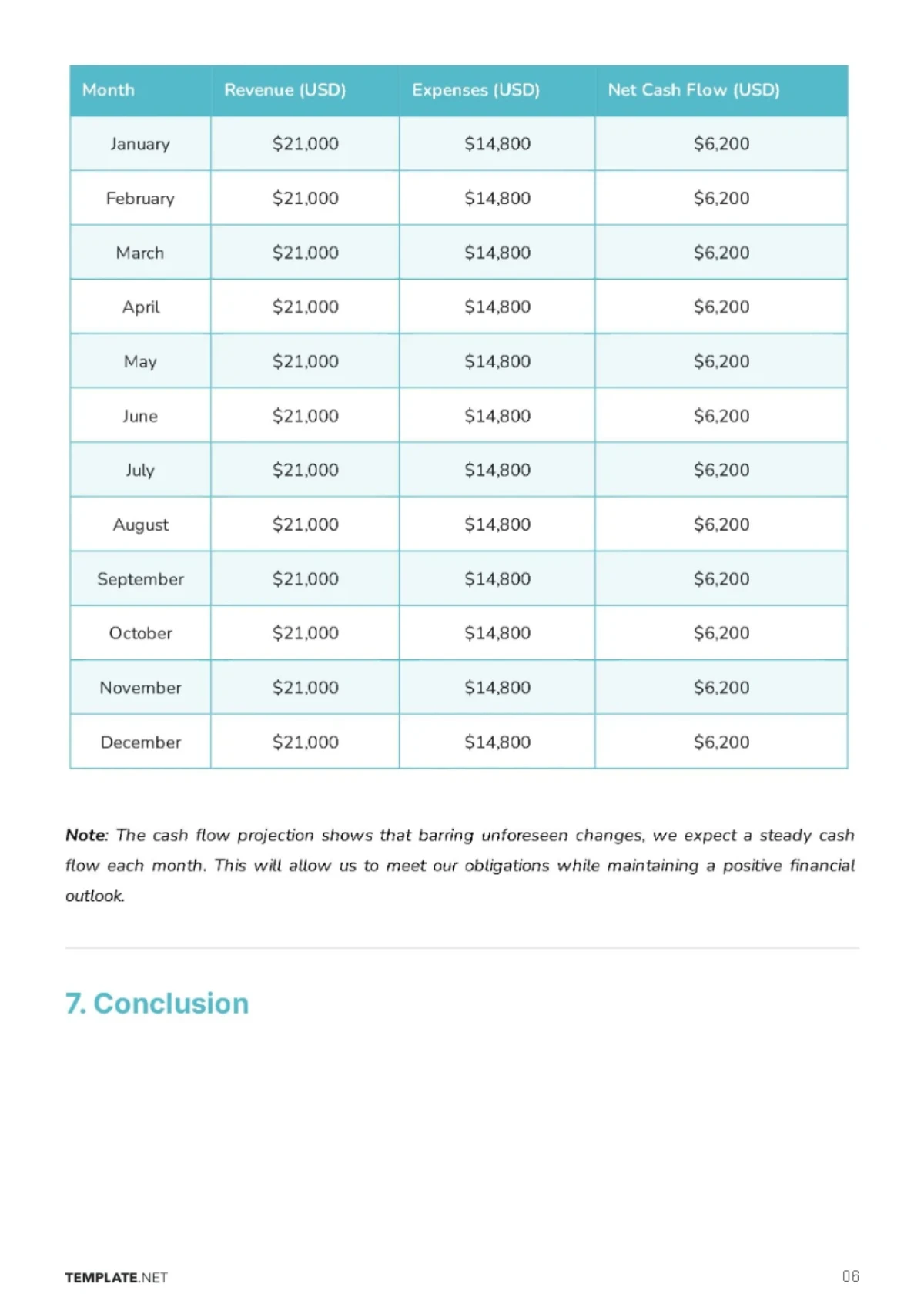 Free Budget Planning for Daycare Business Template to Edit Online