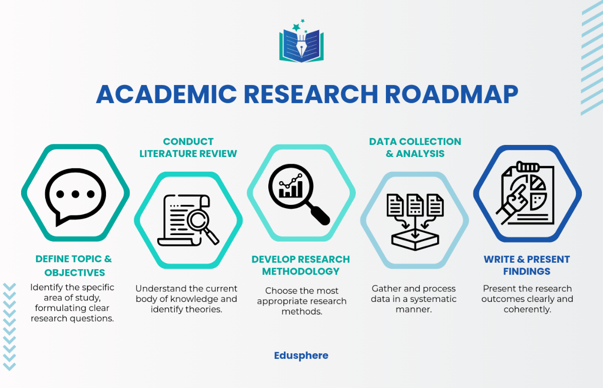 Free Academic Research Roadmap Template - Edit Online & Download