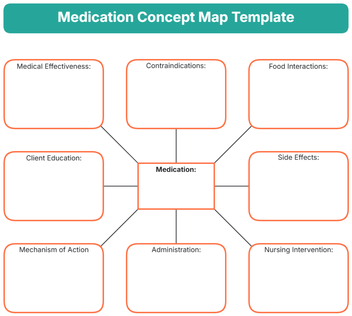 Medication Concept Map Template - Edit Online & Download