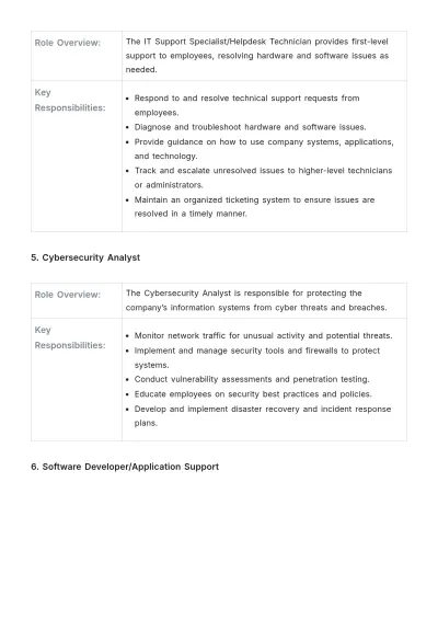 Free IT Team Roles and Responsibilities Template to Edit Online