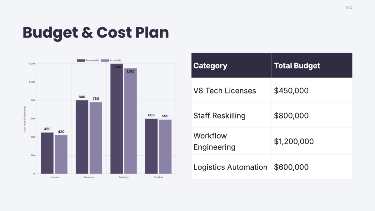 Free Management Project Plan Template to Edit Online