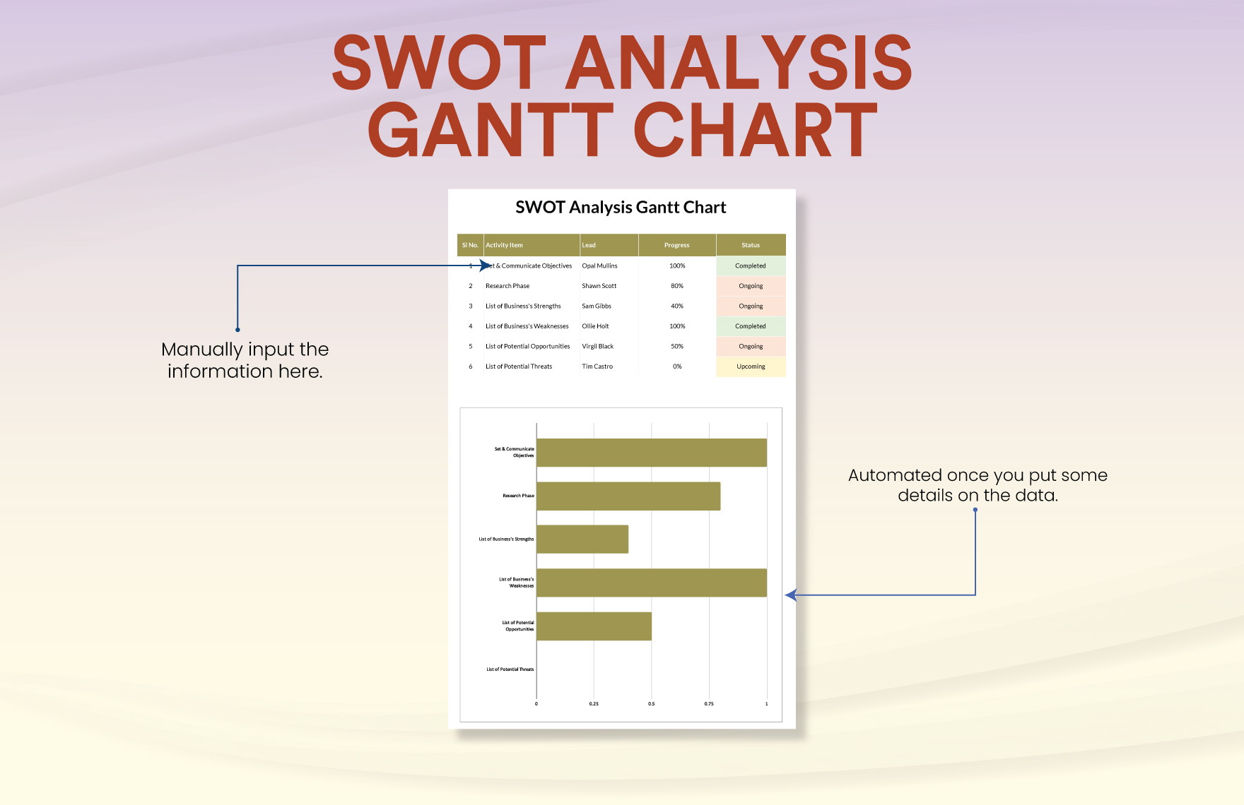 SWOT Analysis Gantt Chart Template