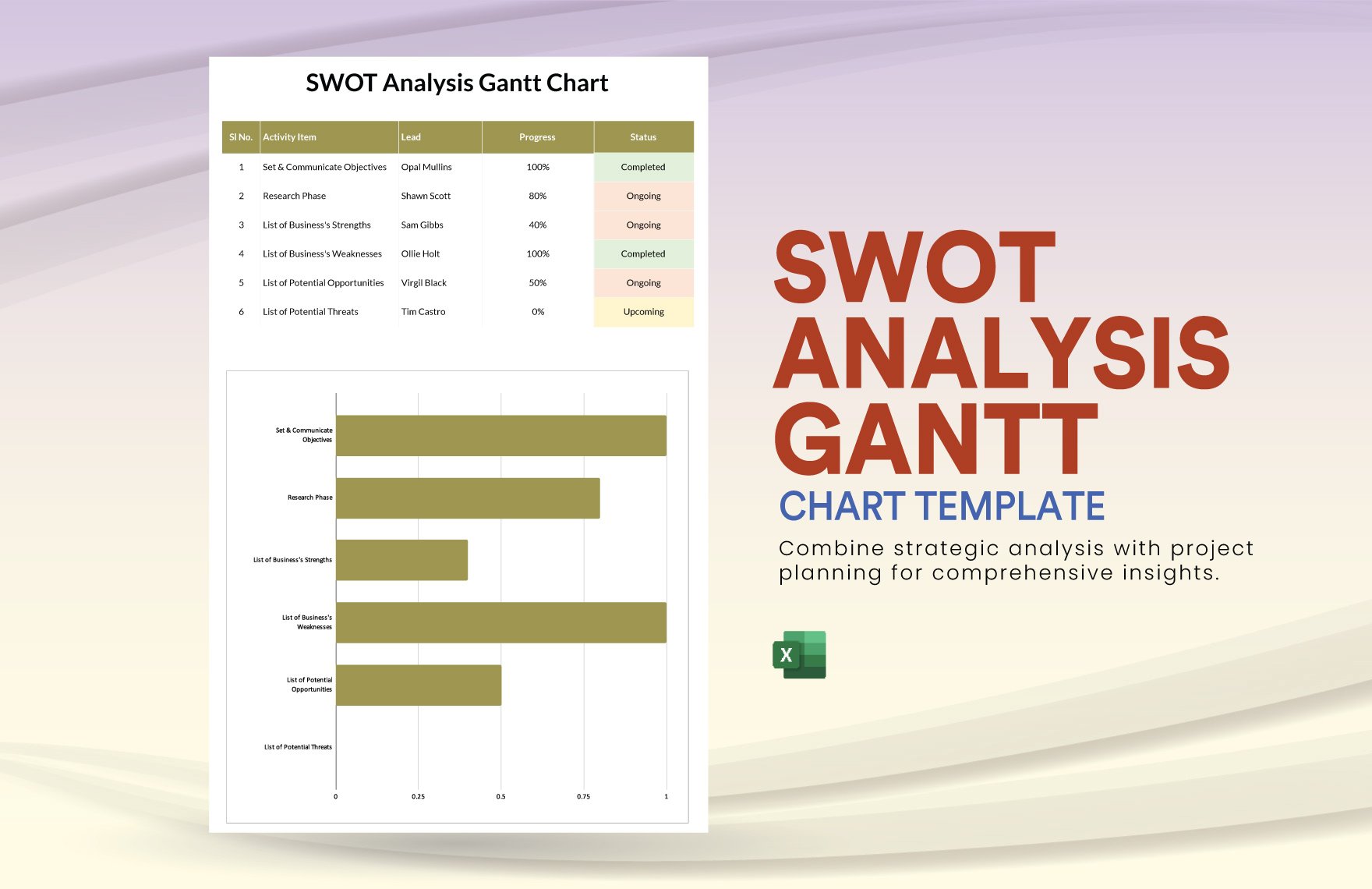SWOT Analysis Gantt Chart Template in Excel
