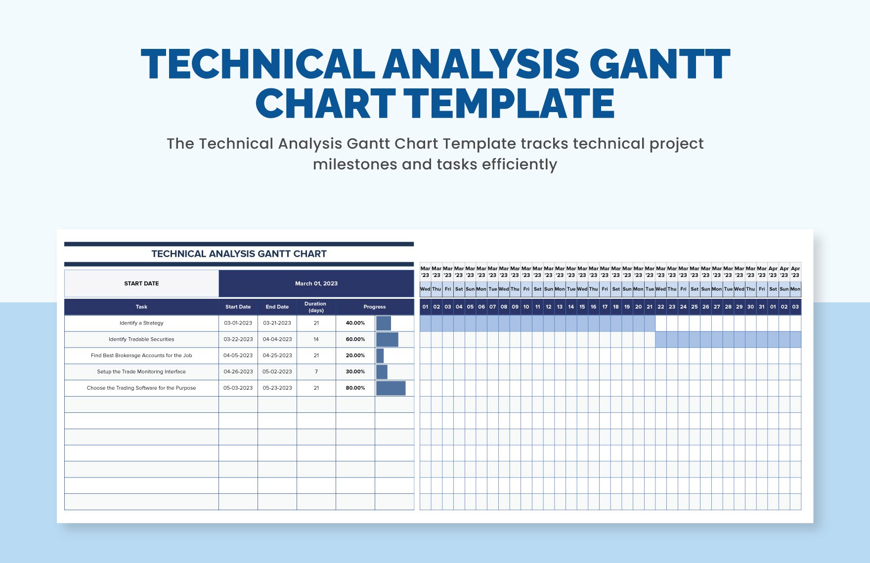 Technical Analysis Gantt Chart Template