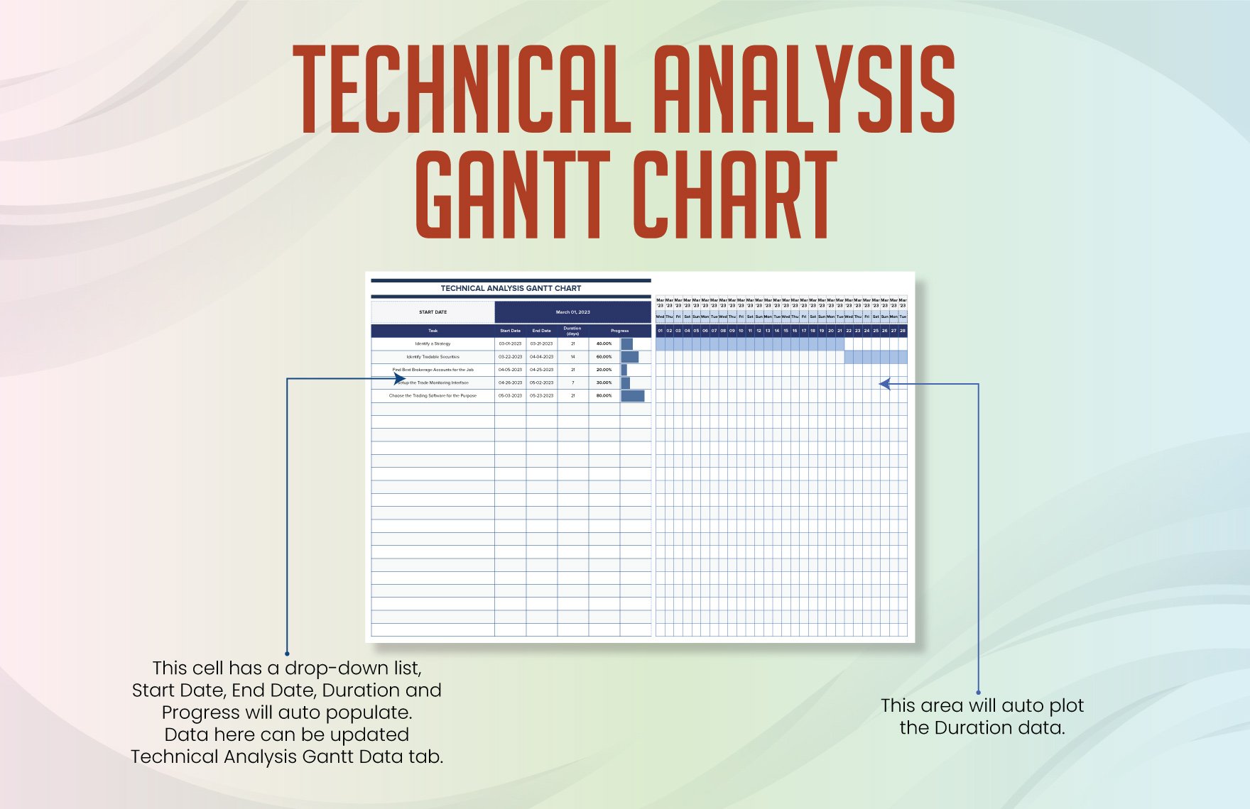 Technical Analysis Gantt Chart Template