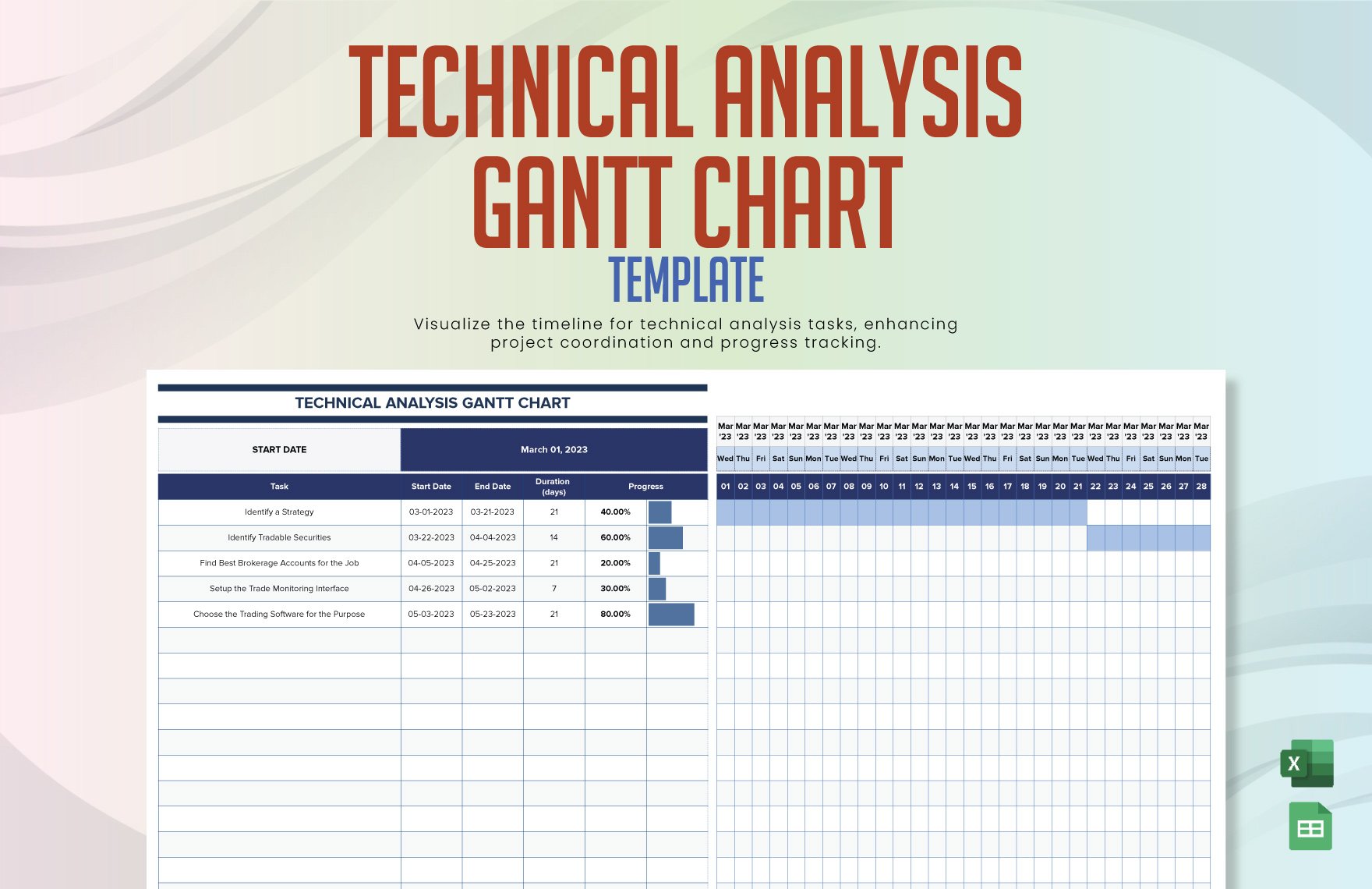 Technical Analysis Gantt Chart Template in Excel, Google Sheets