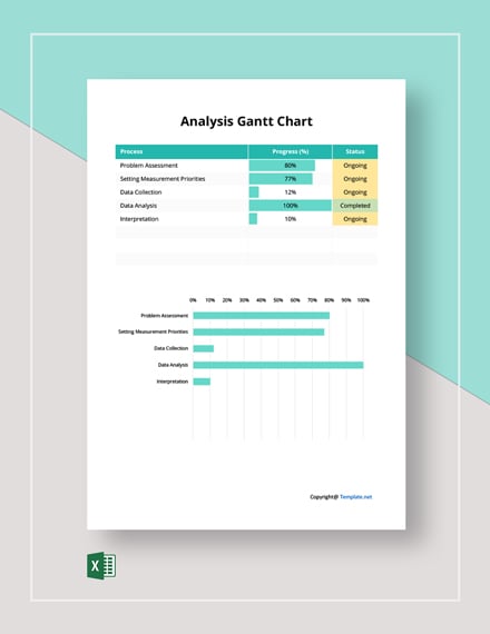 analysis gantt charts