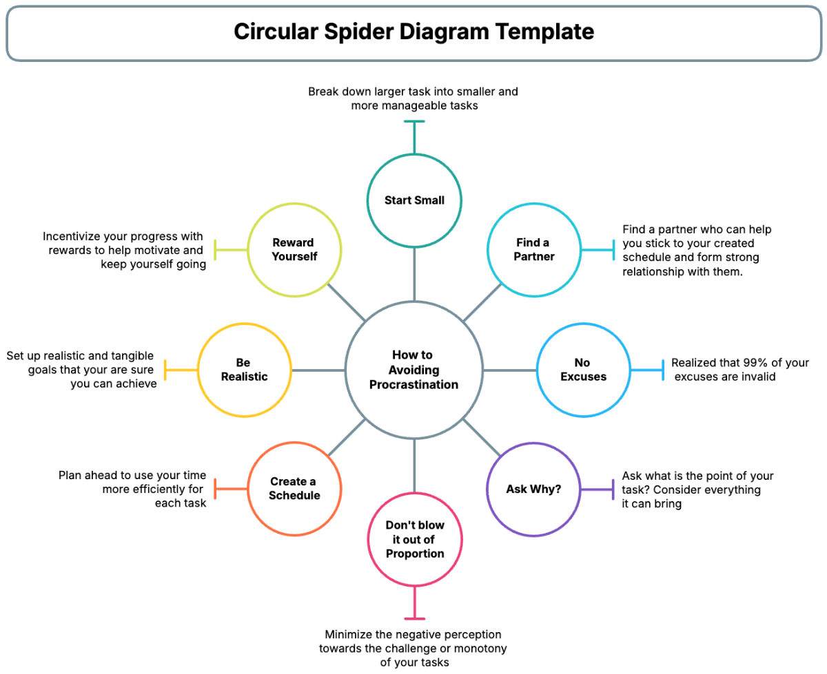 Circular Spider Diagram Template - Edit Online & Download