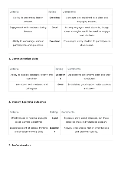 Free Sample Teacher Evaluation Sheet Template to Edit Online