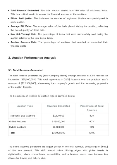 Free Auction Performance Report Template to Edit Online
