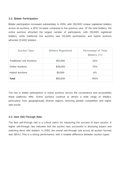 Free Auction Performance Report Template to Edit Online