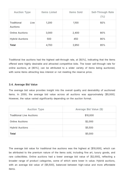 Free Auction Performance Report Template to Edit Online