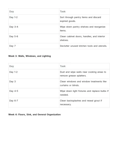 Free Sample Monthly Kitchen Cleaning Schedule Template to Edit Online