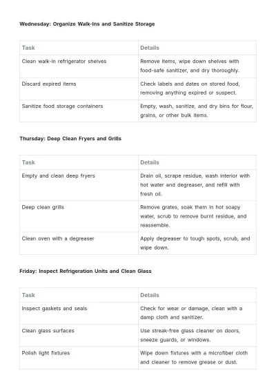 Free Commercial Kitchen Cleaning Schedule Template to Edit Online