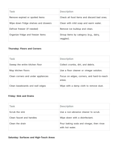 Free Kitchen Hygiene Schedule Template to Edit Online