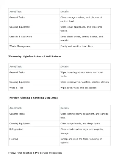 Free Catering Kitchen Cleaning Schedule Template to Edit Online