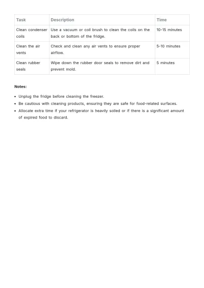 Free Kitchen Refrigerator Cleaning Schedule Template to Edit Online