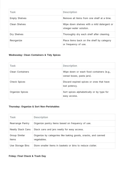 Free Kitchen Pantry Cleaning Schedule Template to Edit Online