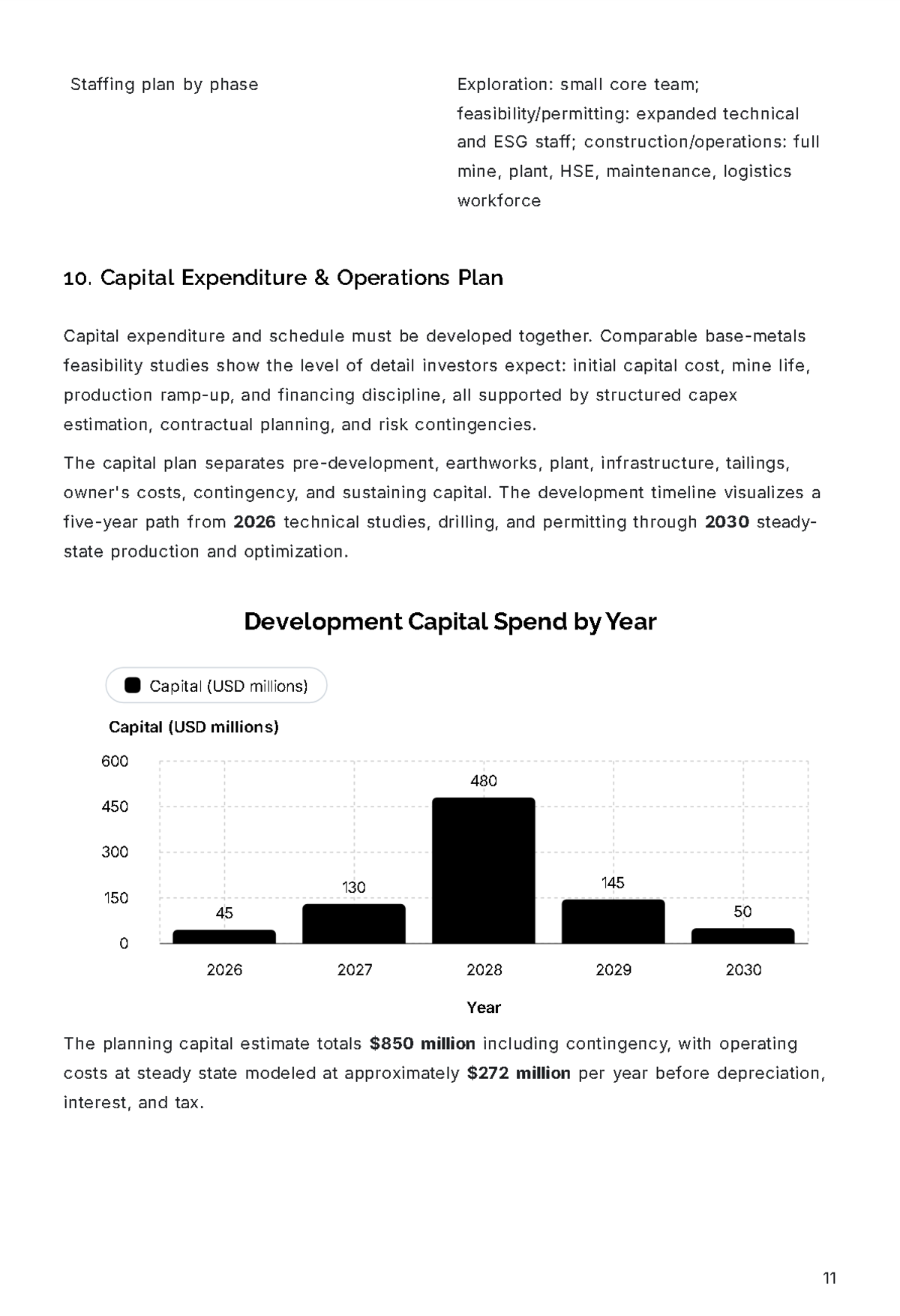 Free Mining Business Plan Template to Edit Online
