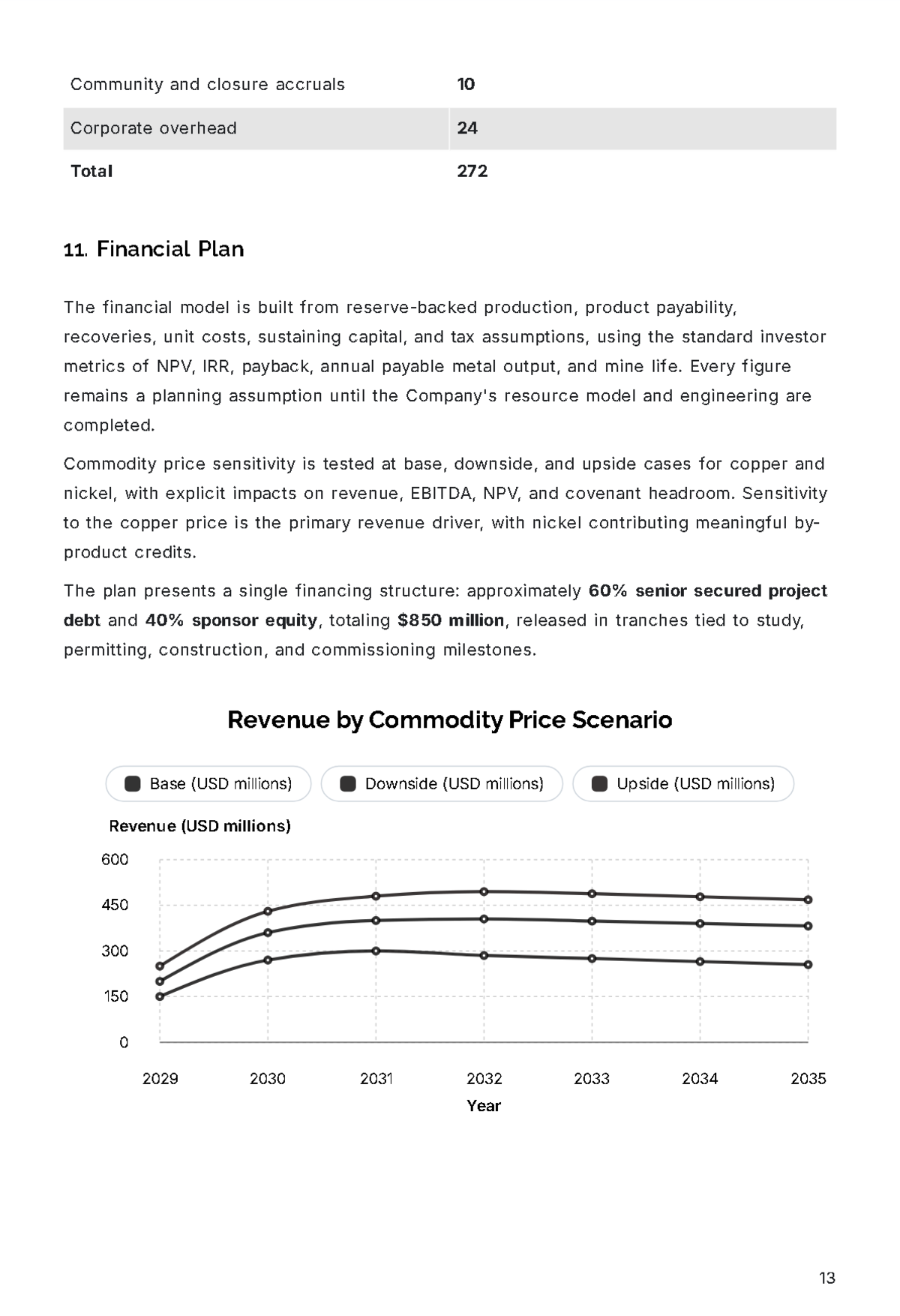Free Mining Business Plan Template to Edit Online