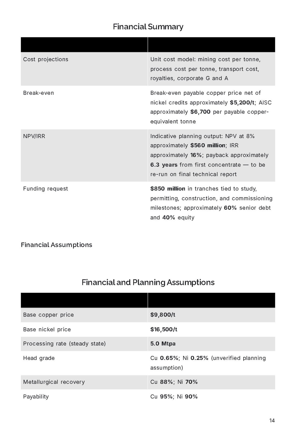 Free Mining Business Plan Template to Edit Online