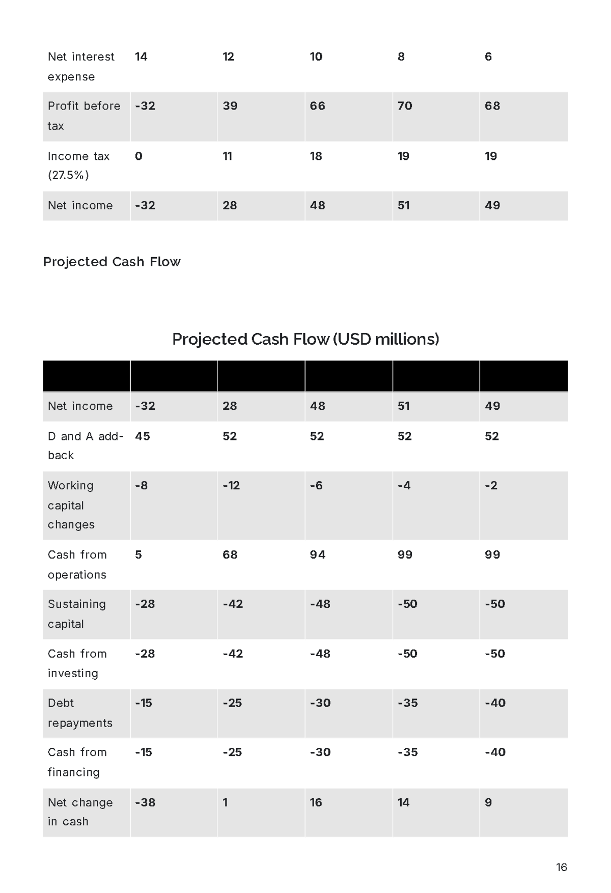 Free Mining Business Plan Template to Edit Online