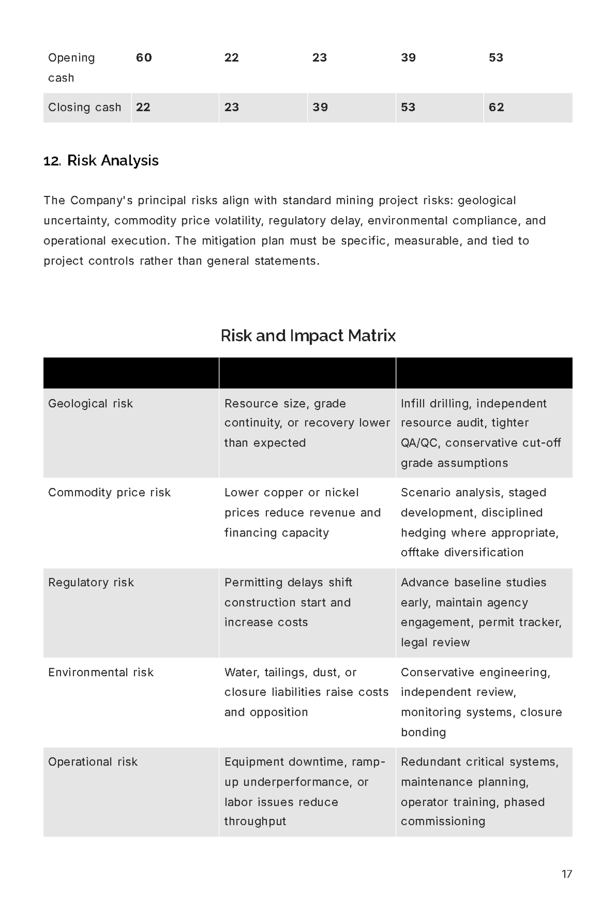 Free Mining Business Plan Template to Edit Online